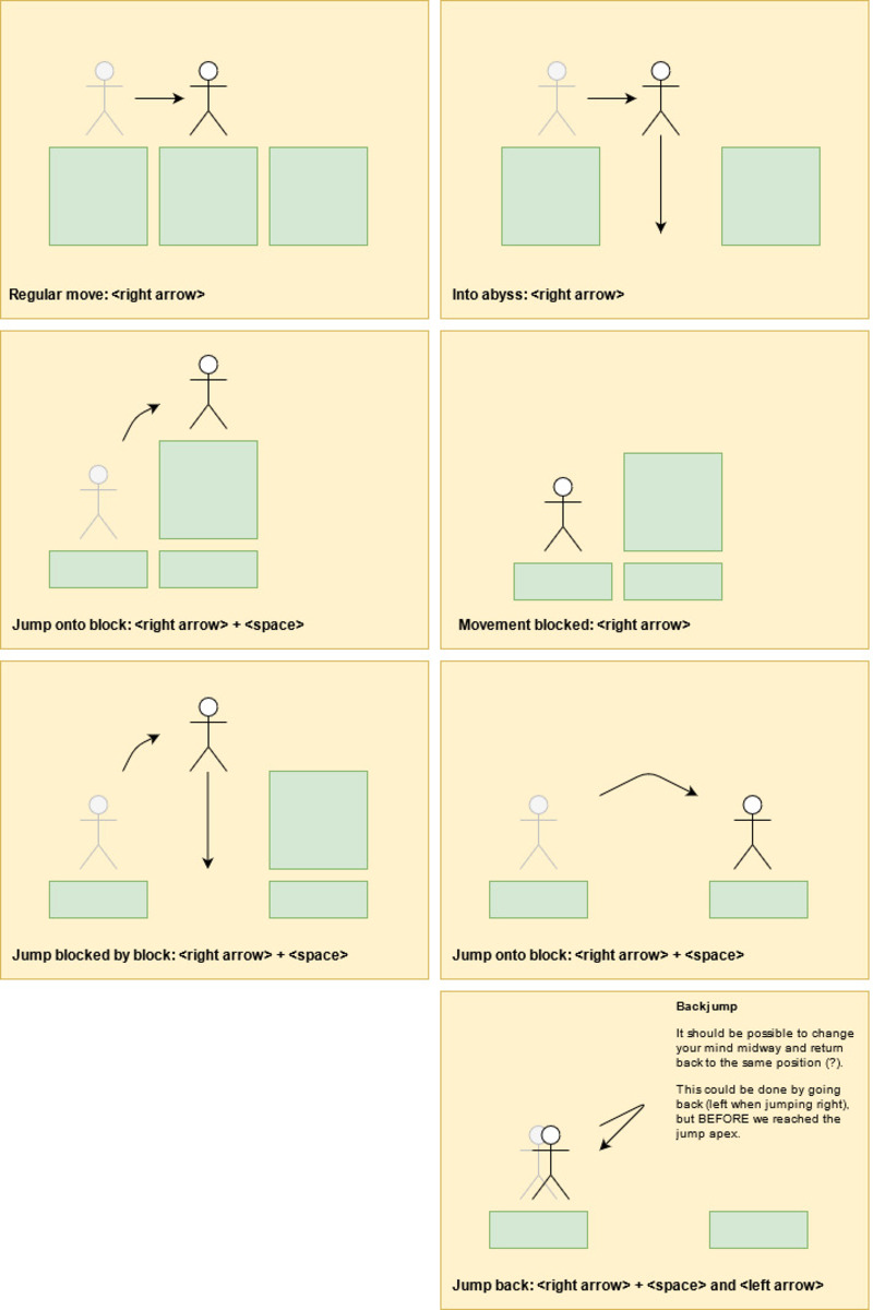 Writing on paper how movement works